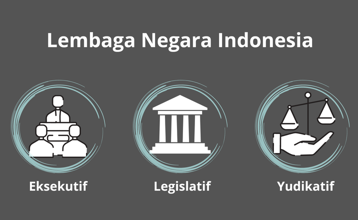Pengertian, Fungsi, dan Pembagian Lembaga Negara: Fondasi Politik Ekonomi Indonesia